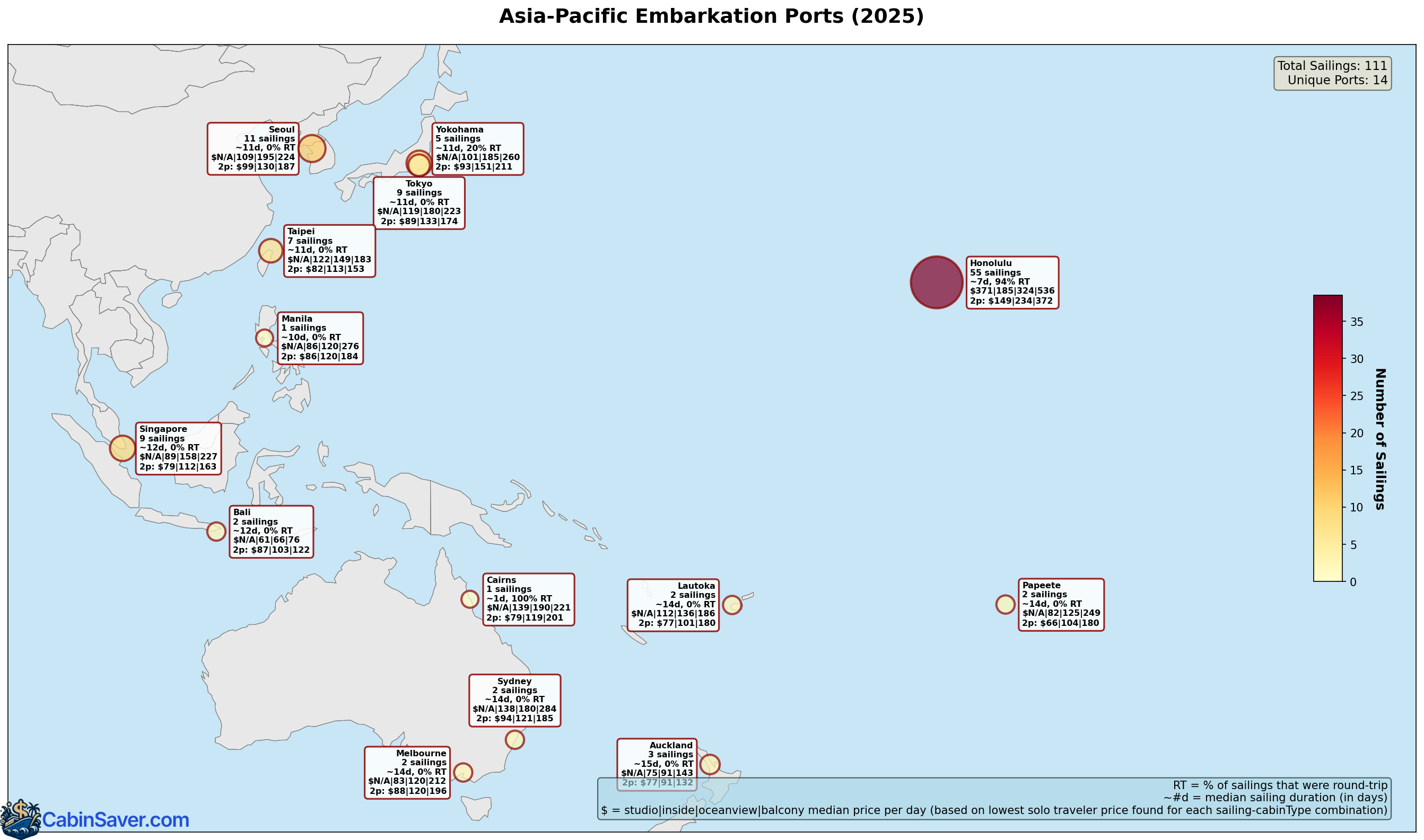 Map of Asia and Pacific region showing cruise embarkation ports with statistics including sailing counts, median duration, round-trip percentages, and median cabin prices. Honolulu is the dominant port in this region.