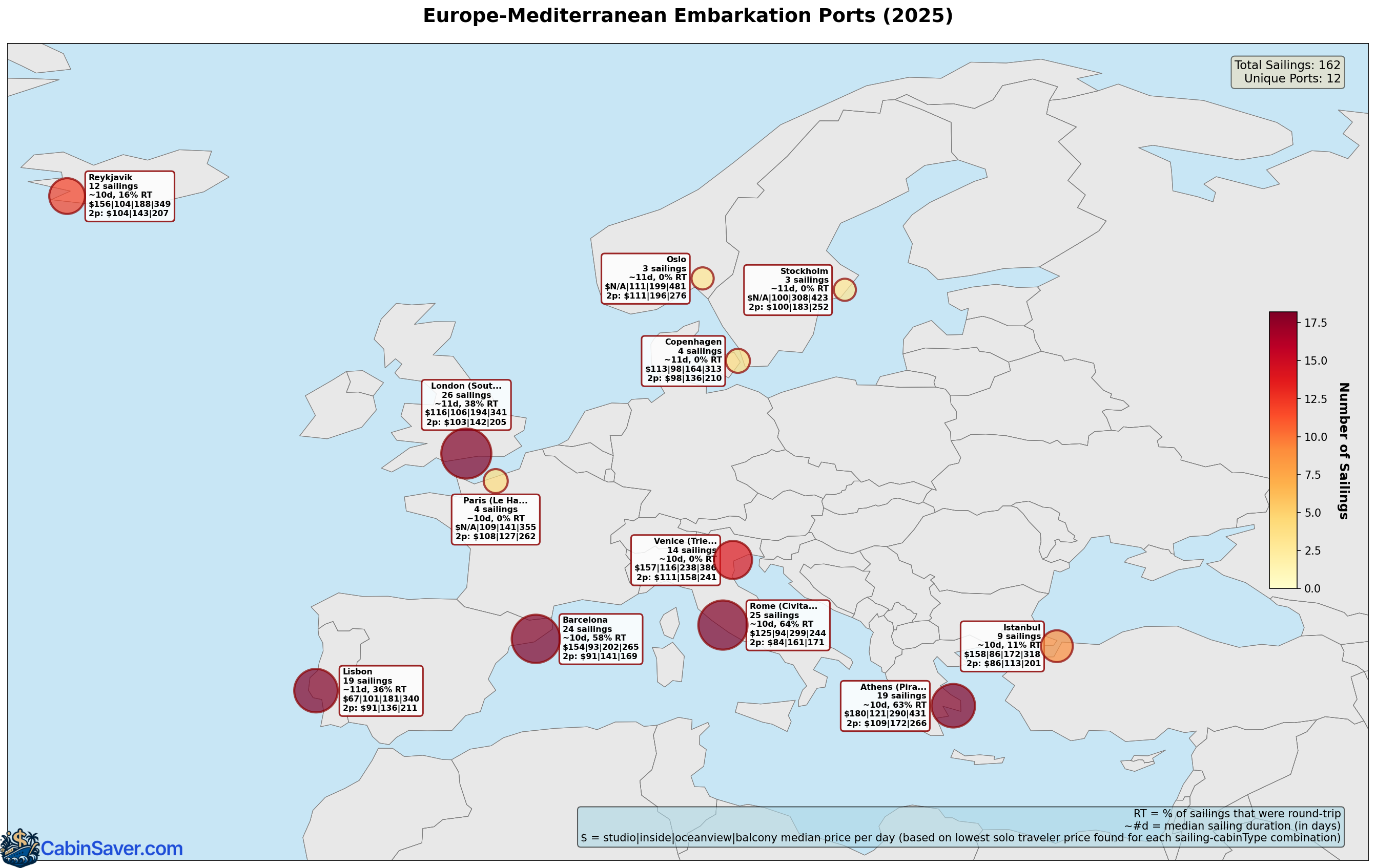Map of Europe and Mediterranean region showing cruise embarkation ports with statistics including sailing counts, median duration, round-trip percentages, and median cabin prices. London, Rome, and Barcelona are prominent ports.